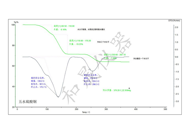 上海和晟DSC-TGA近期測試數(shù)據_23_副本.jpg